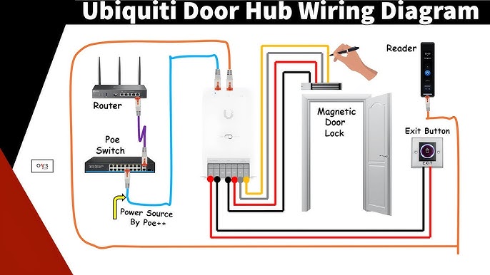 Ubiquiti
