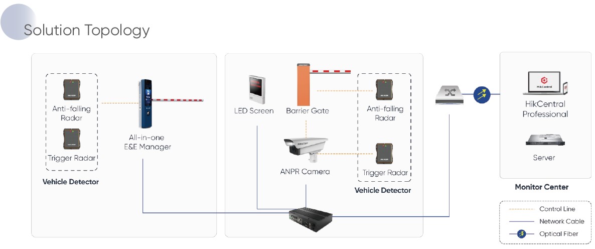 Hikvision