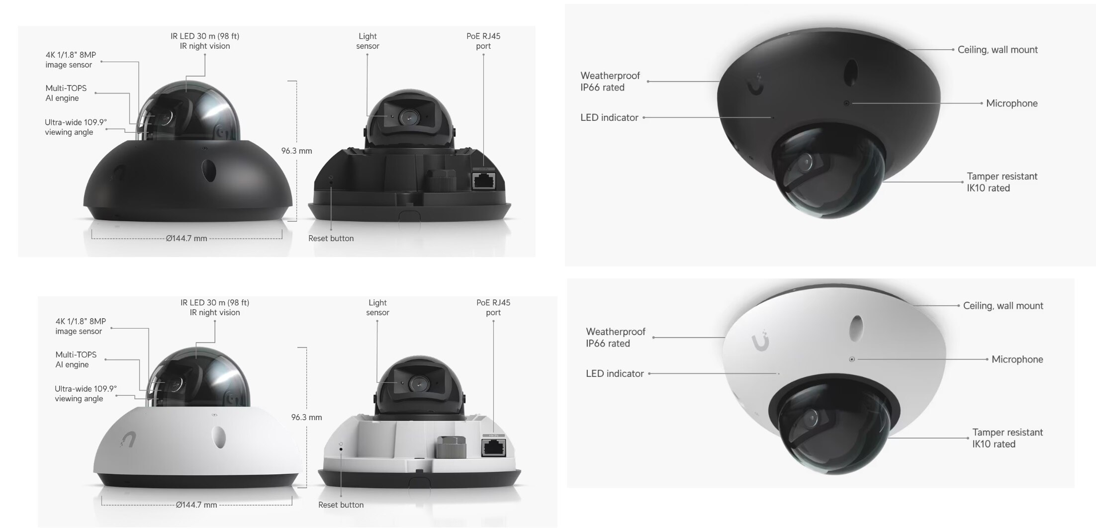 Ubiquiti
