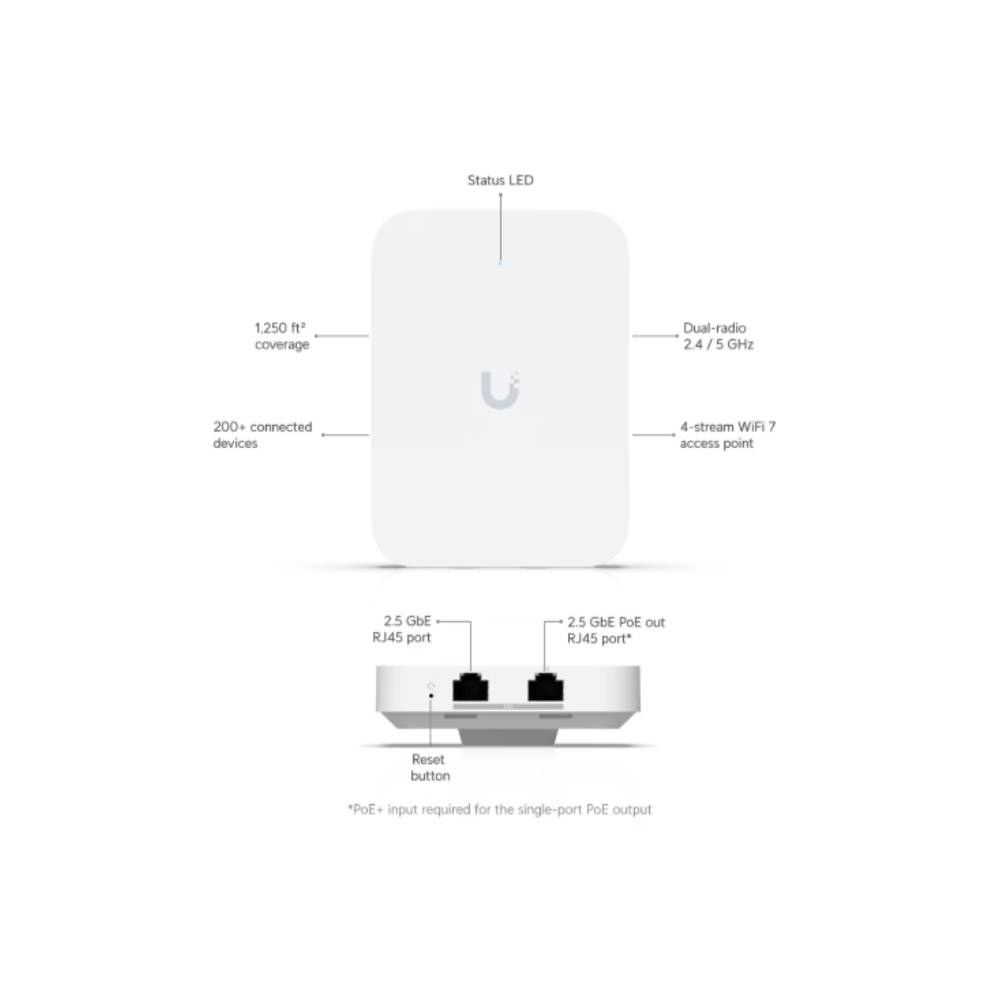 Ubiquiti