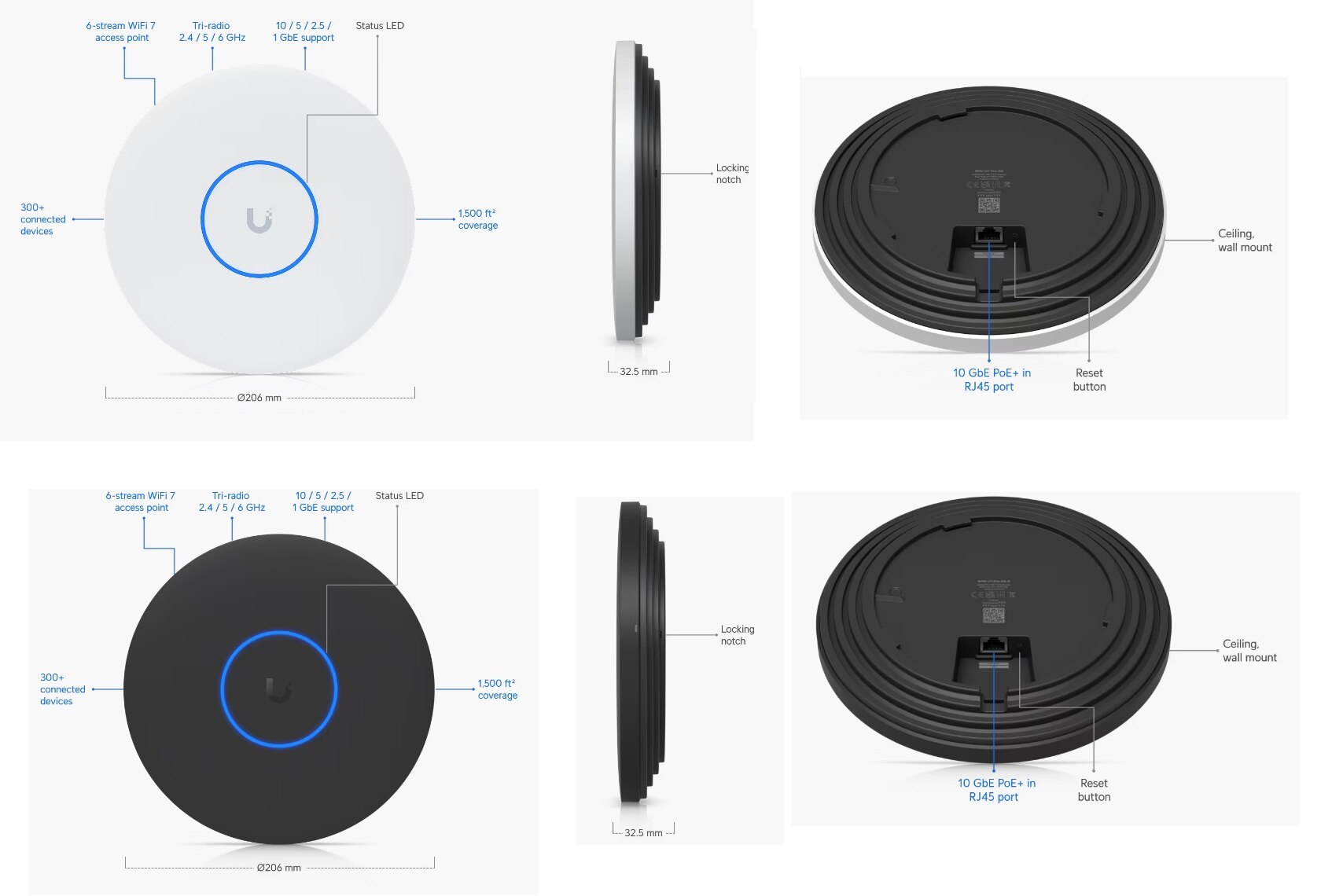 Ubiquiti