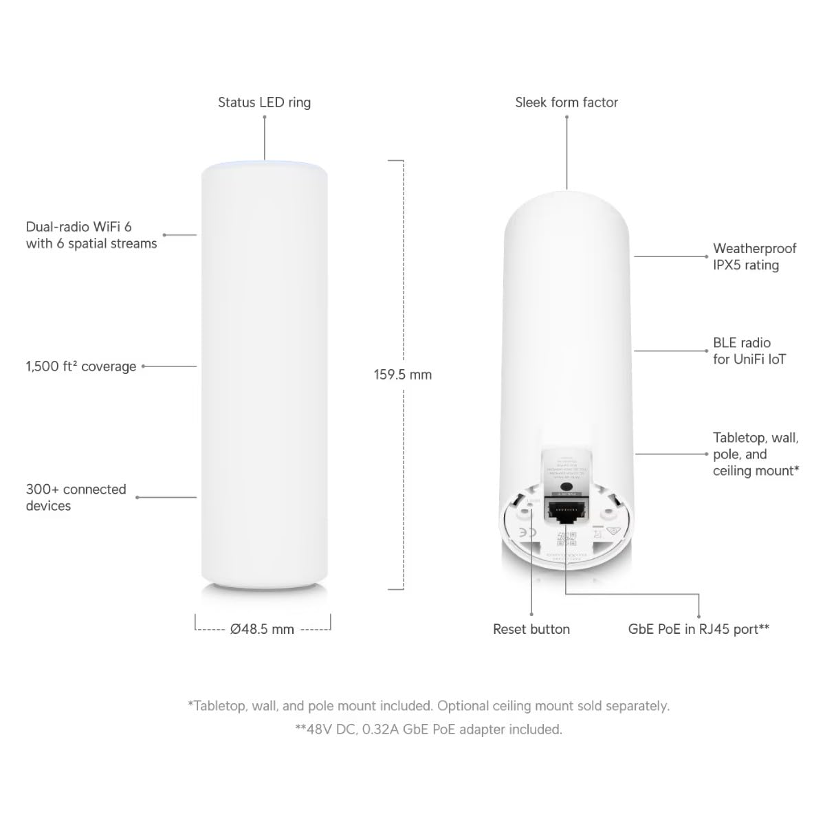 Ubiquiti UniFi 6 Mesh