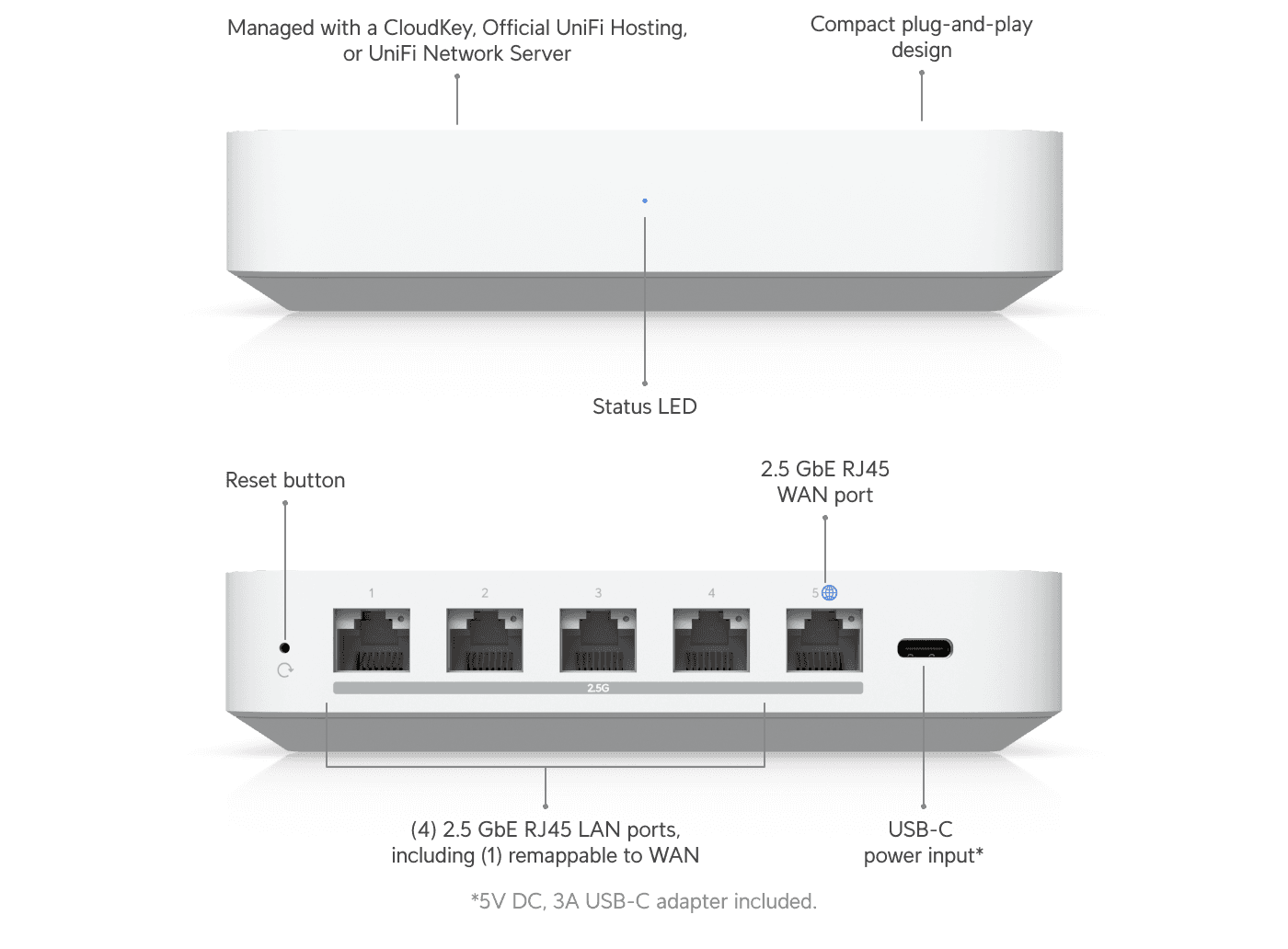 Ubiquiti Unifi Gateway Max Compact 